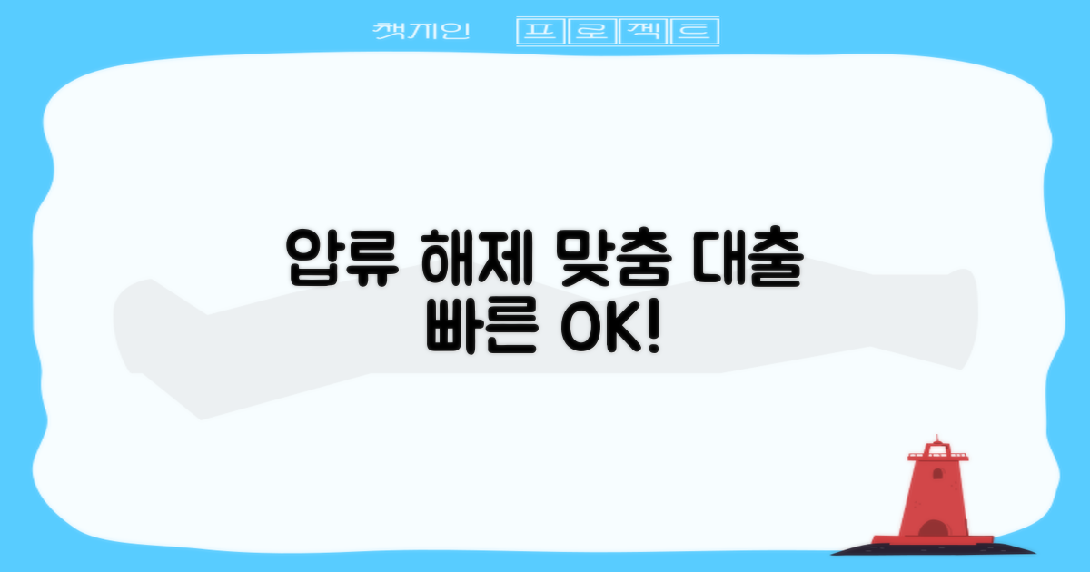 신속 압류 해제, 맞춤 대출