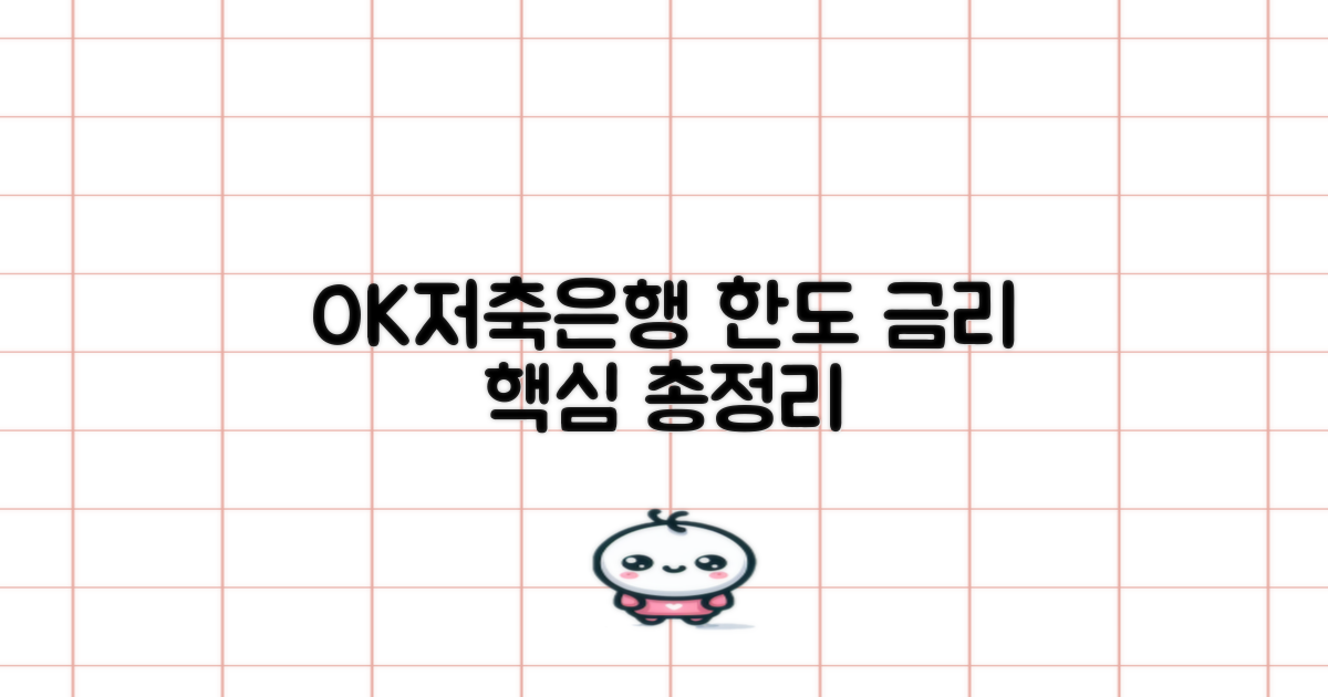 OK저축은행, 한도와 금리 파헤치기