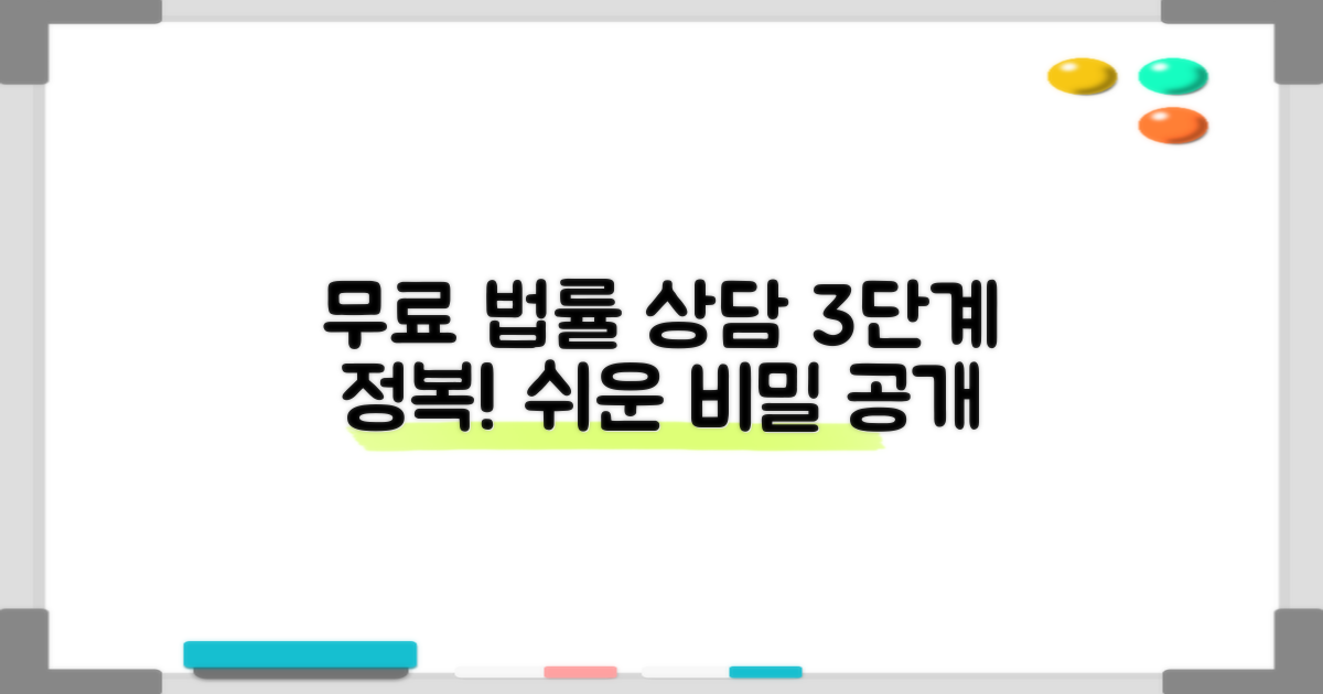 무료법률상담 3단계 방법