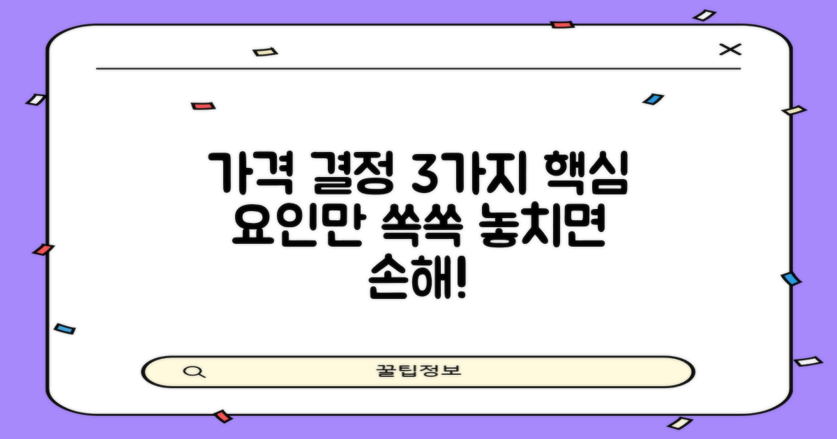 3가지 가격 결정 요인