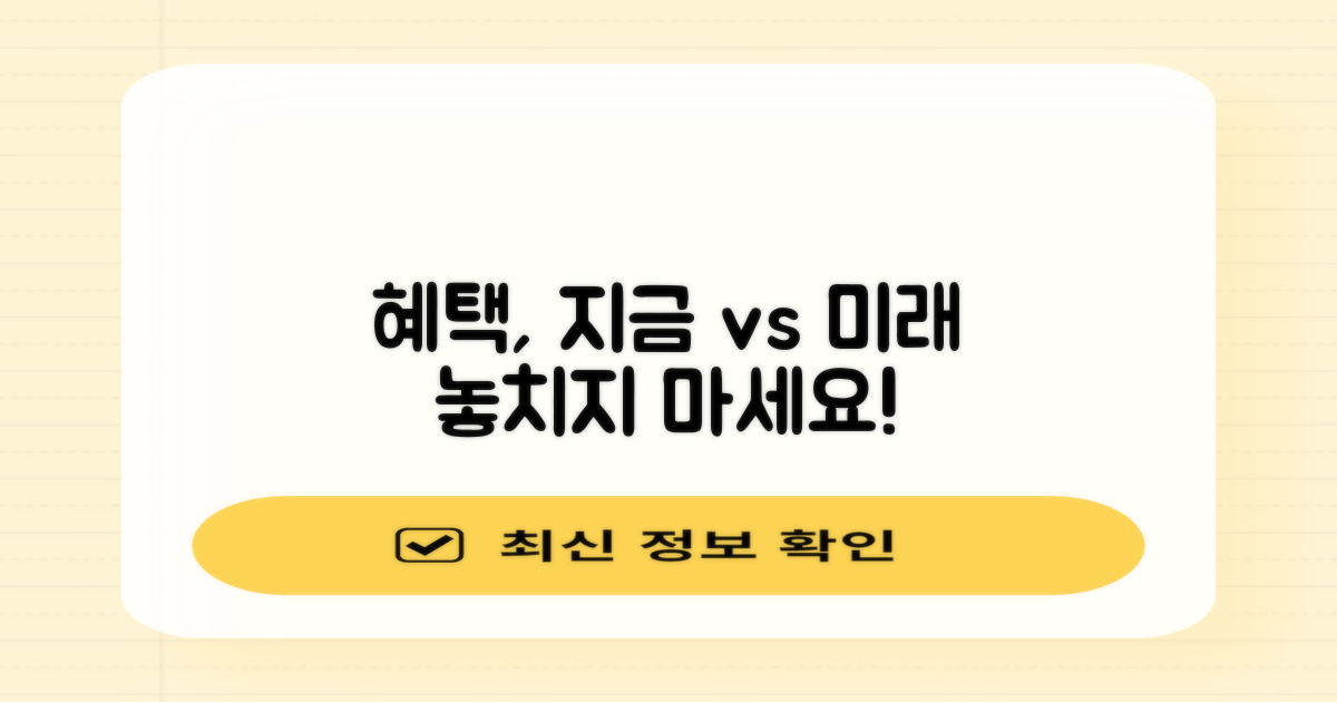 혜택, 지금과 미래