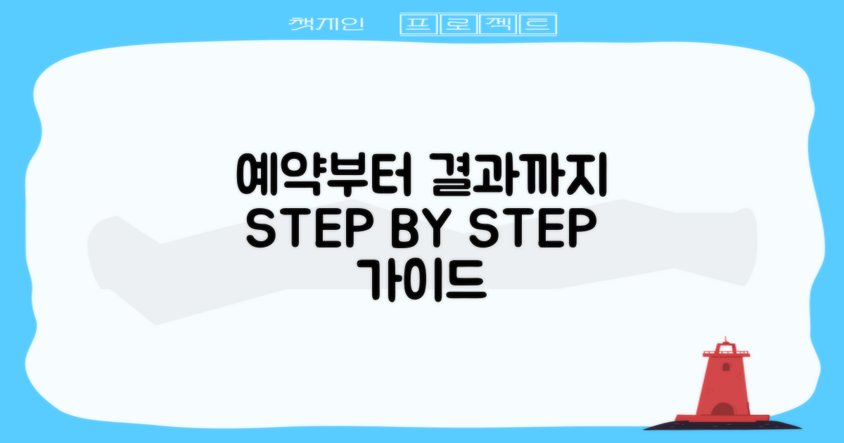 예약부터 결과까지, 과정은 어떻게 될까요?