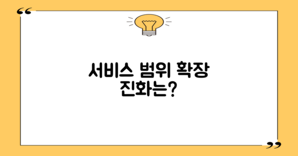 서비스 범위, 과거와 현재 확장 비교