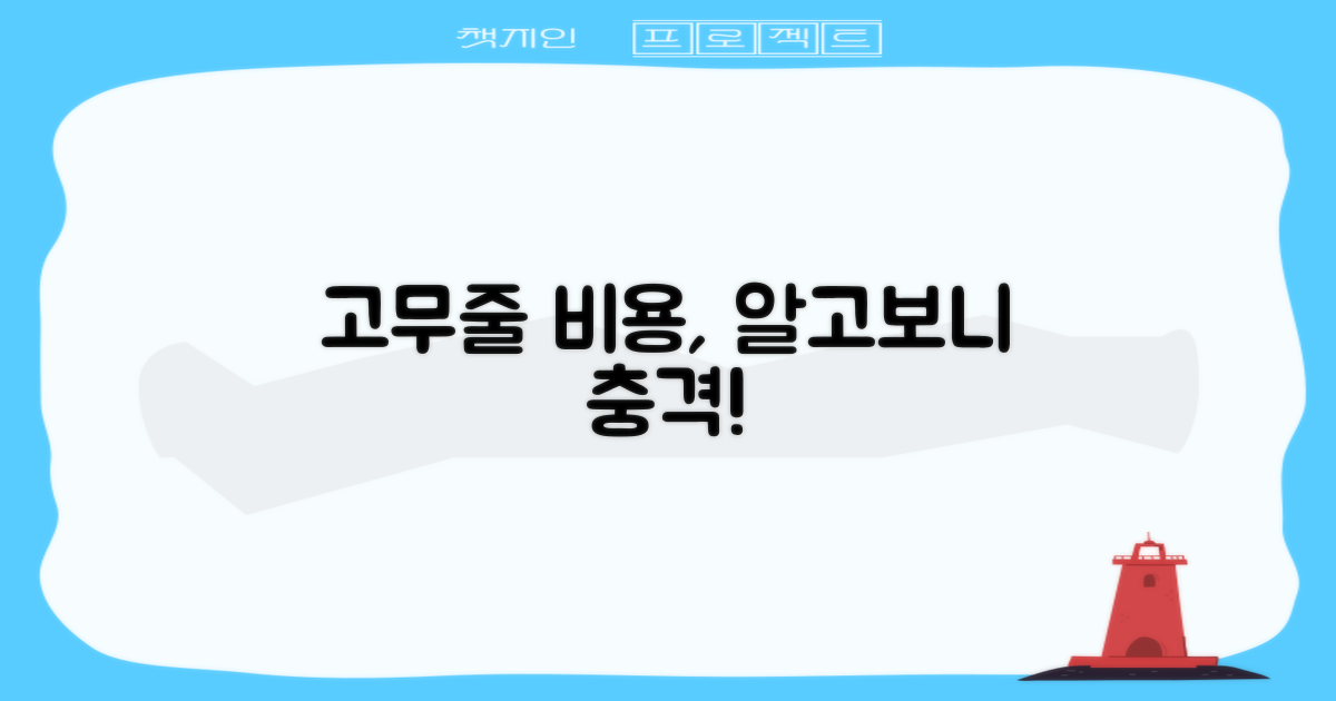고무줄 비용, 왜 신경 써야 할까?