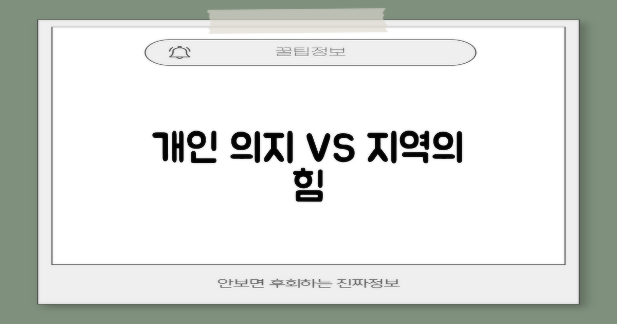 개인 의지 vs 지역사회 지지
