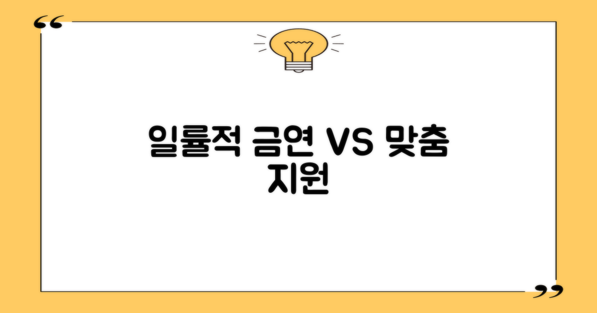 일률적 금연 vs 맞춤 지원