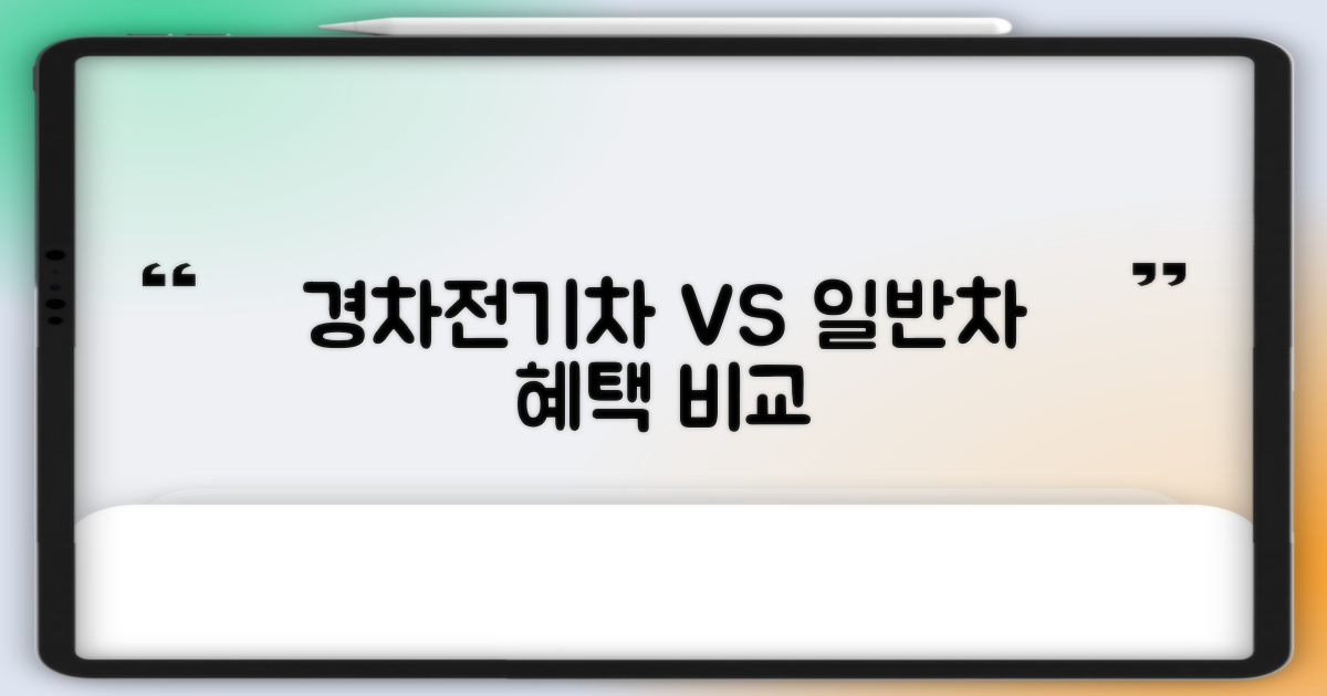 경차/전기차 vs. 일반차 혜택