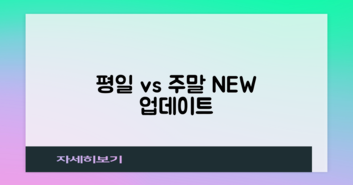평일 vs 주말 갱신