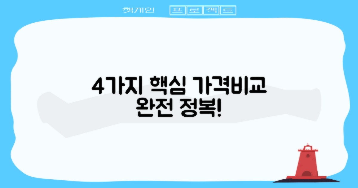 가격 비교 4가지 핵심