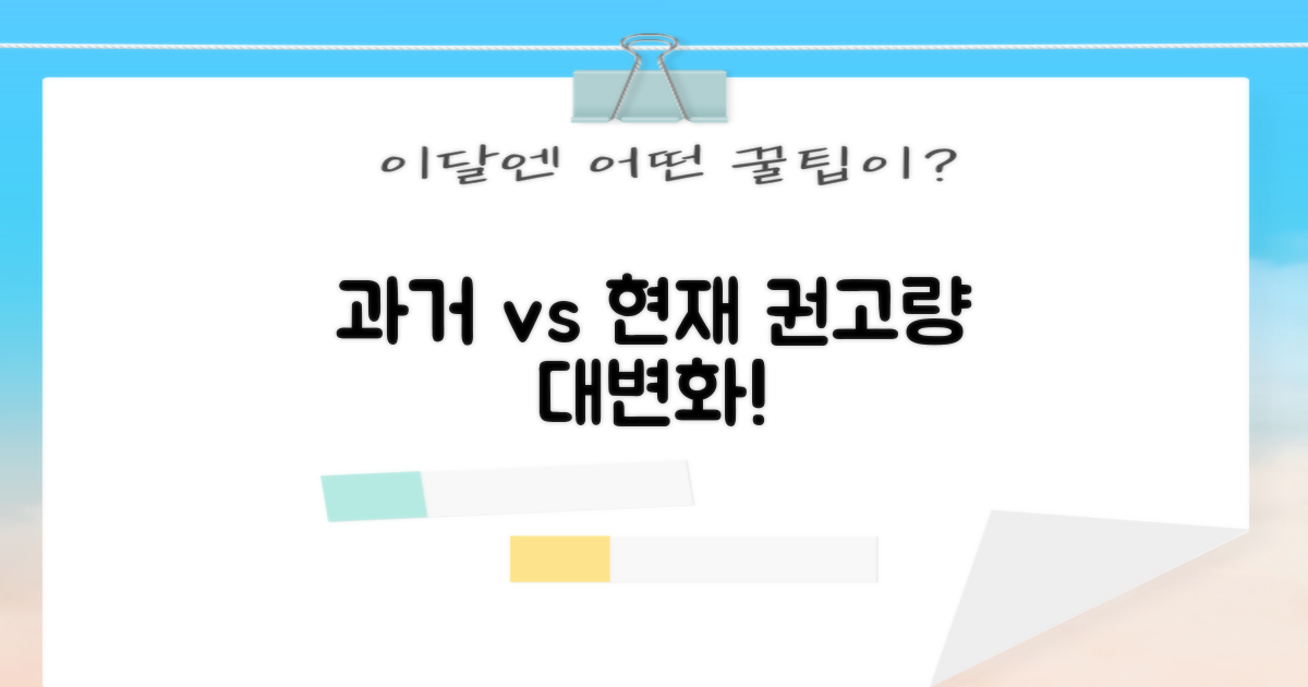 과거와 현재 권고량