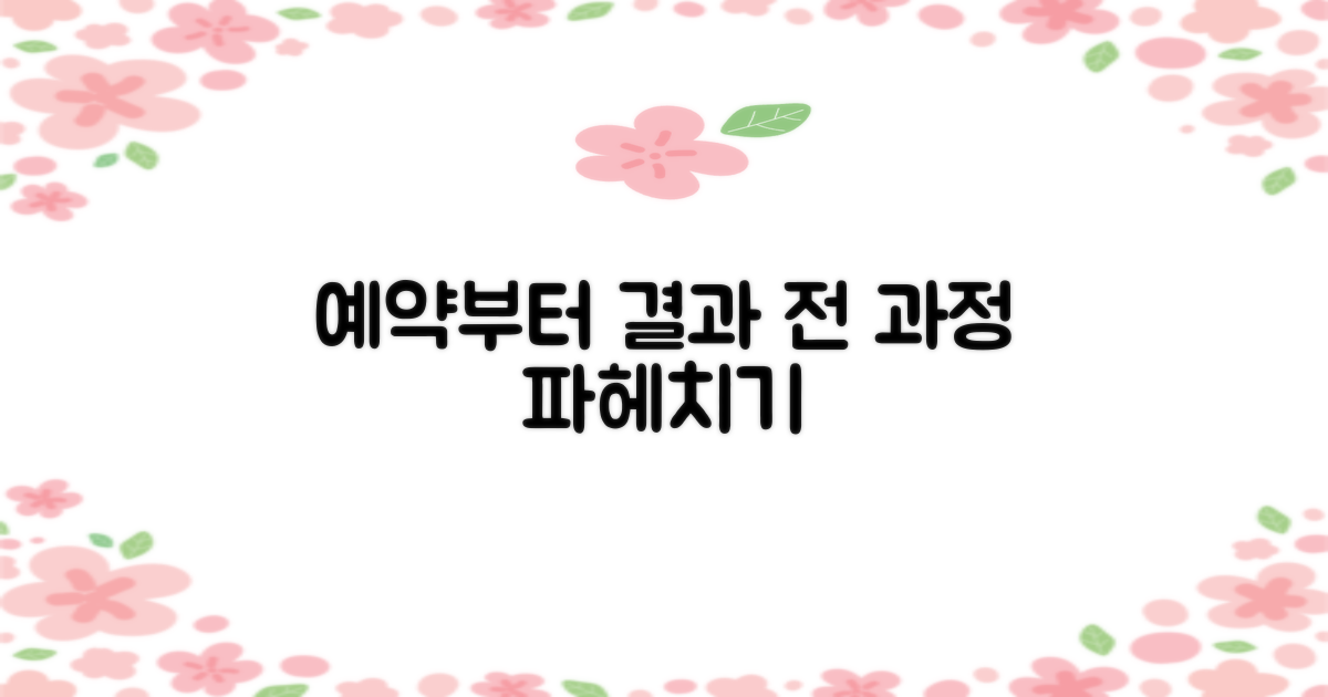 예약부터 결과까지, 어떻게?