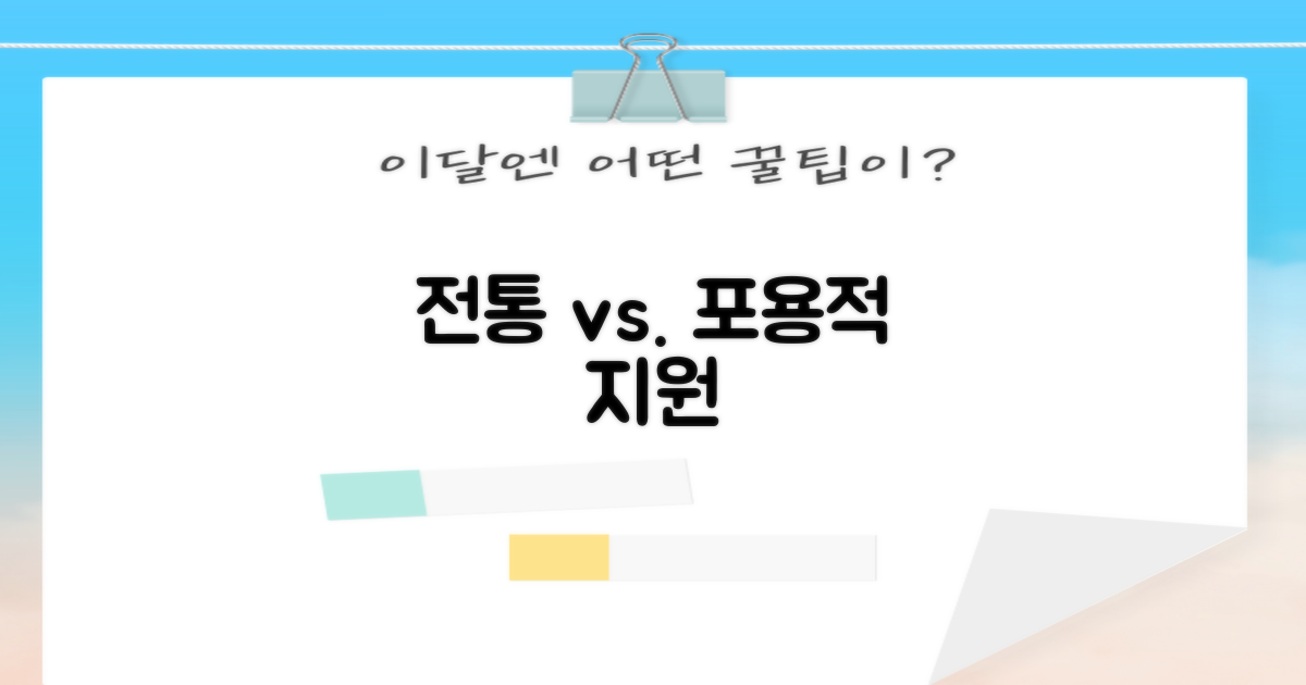 전통 vs. 포용적 지원