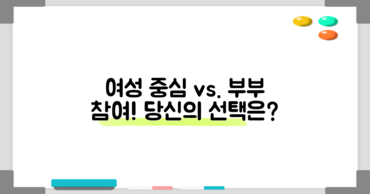 여성 중심 vs. 부부 참여
