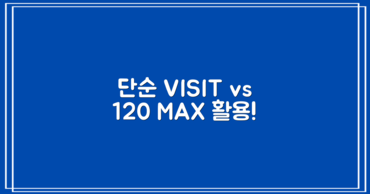 단순 방문 vs 120% 활용법