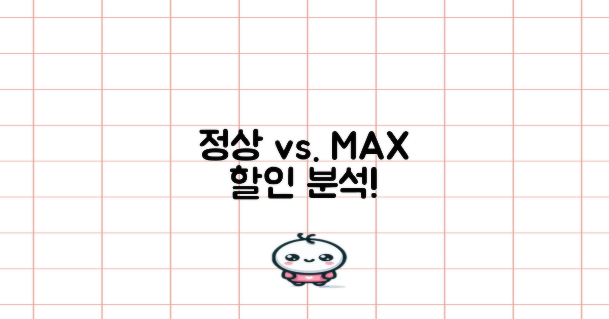 일반 vs. 최대 할인 분석