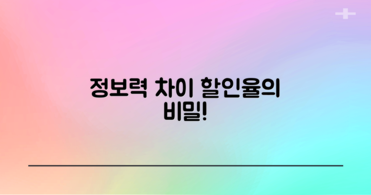 정보 유무 vs 할인율 차이