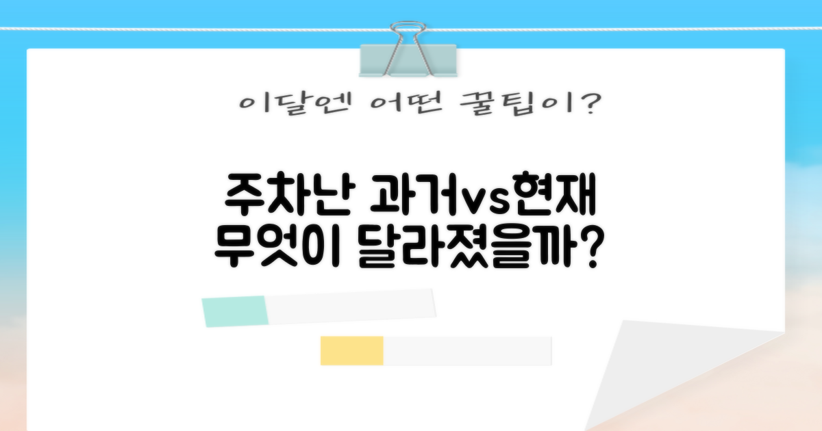 과거 vs 현재: 주차난 변화