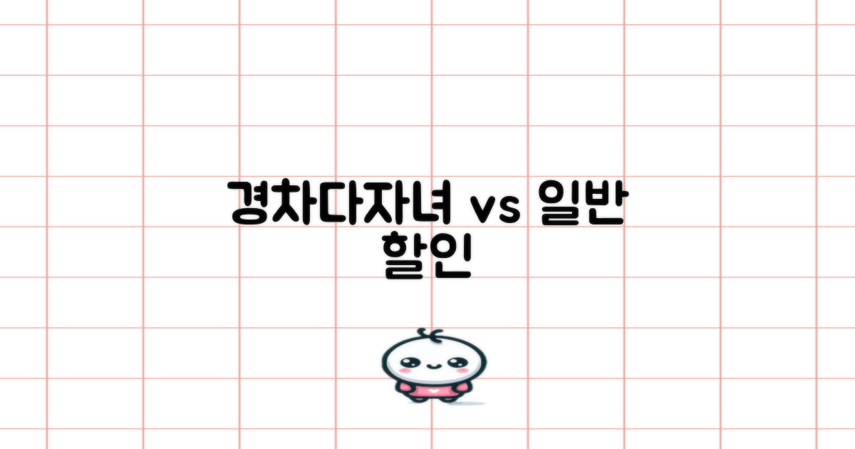 경차/다자녀 vs 일반 할인