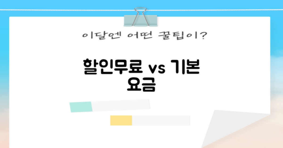 할인/무료 vs 기본 요금